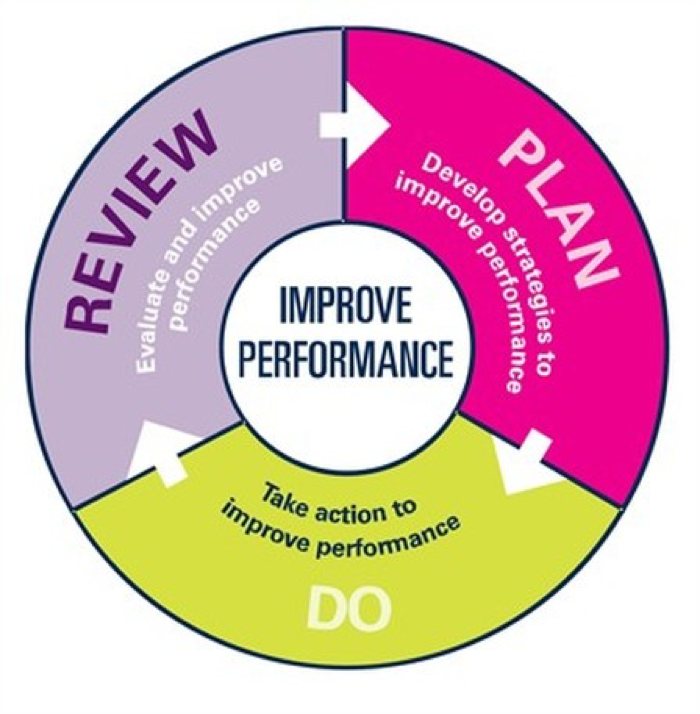 how-to-be-successful-a-year-from-now-applying-the-agile-periodization